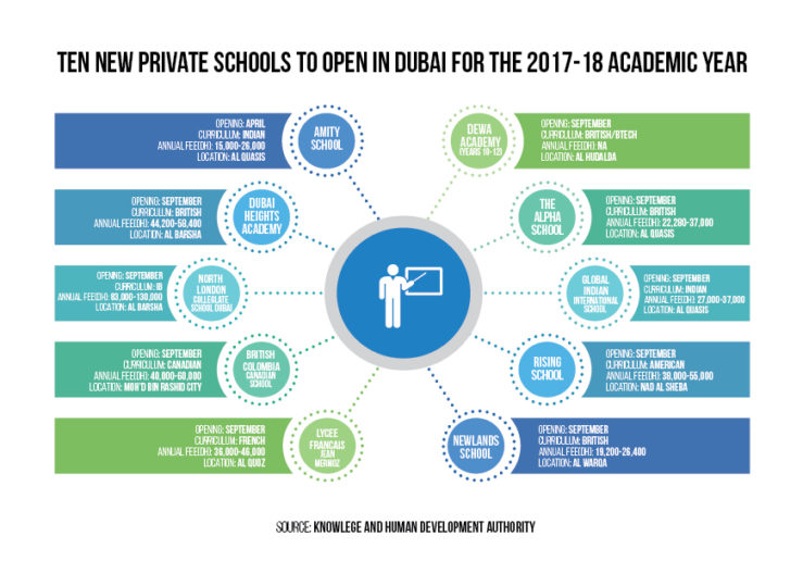 All you need to know about the new schools opening in Dubai